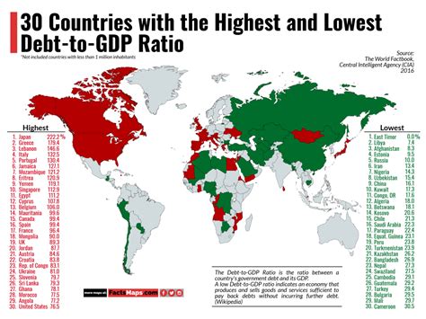 debt to gdp ratio countries